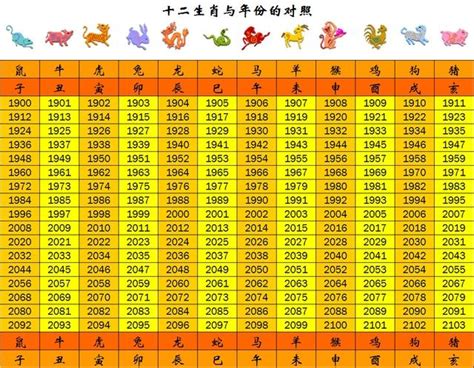 現在懷孕是什麼生肖|今年民國幾年2024？今年是什麼生肖？西元民國生肖對照表（完。